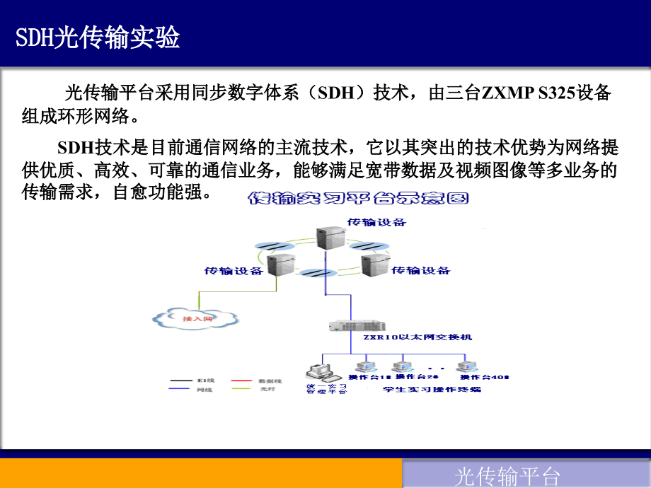SDH传输设备及后台网管介绍.pptx_第2页