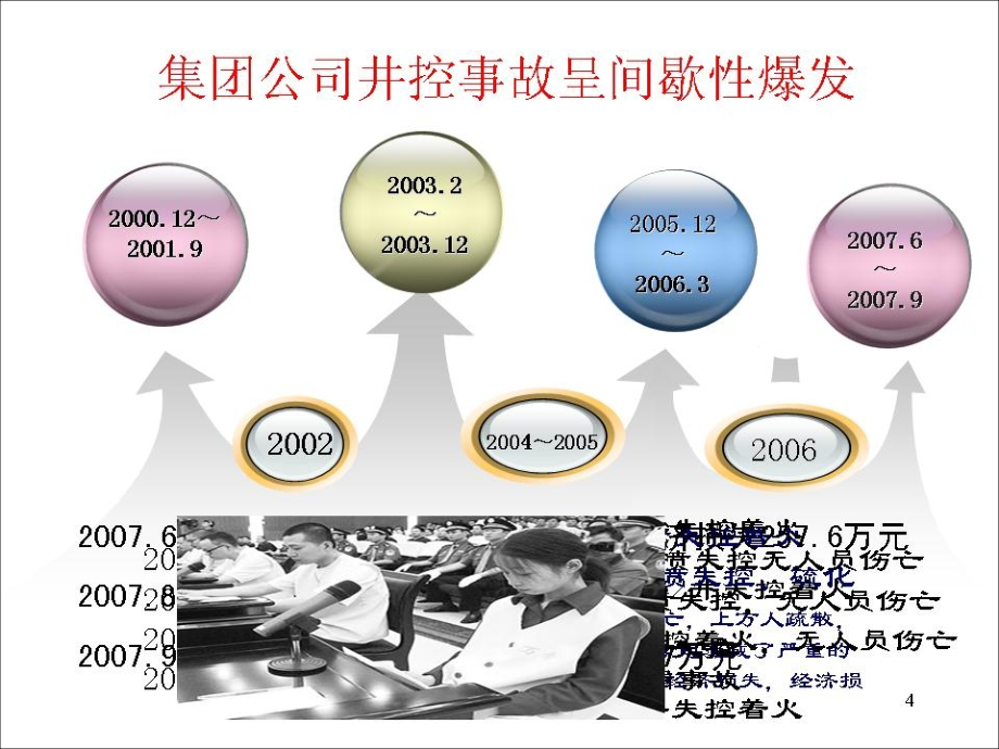 井控装备现场管理.pptx_第2页