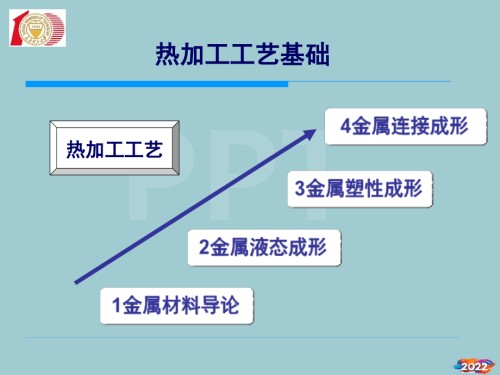 热加工工艺基础.pptx