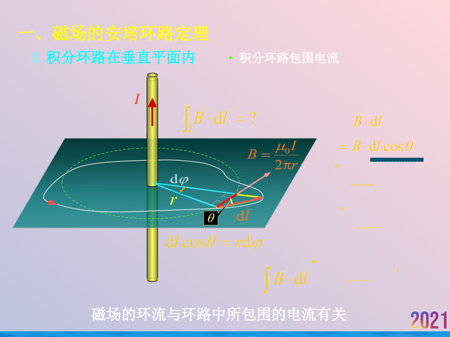 电磁场与电磁波安培环路定理.ppt_第2页