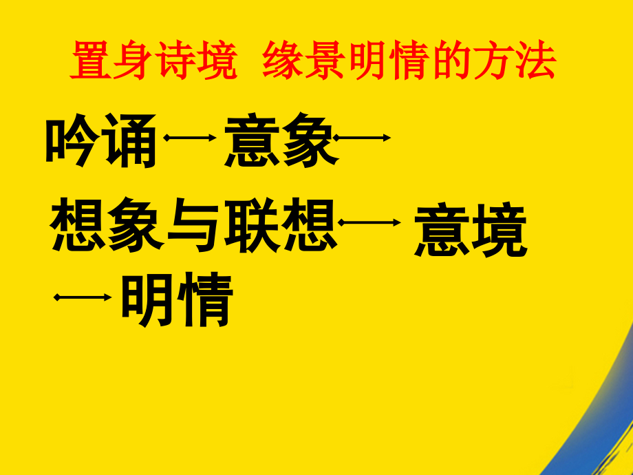 置身诗境缘景明情的方法.ppt_第1页