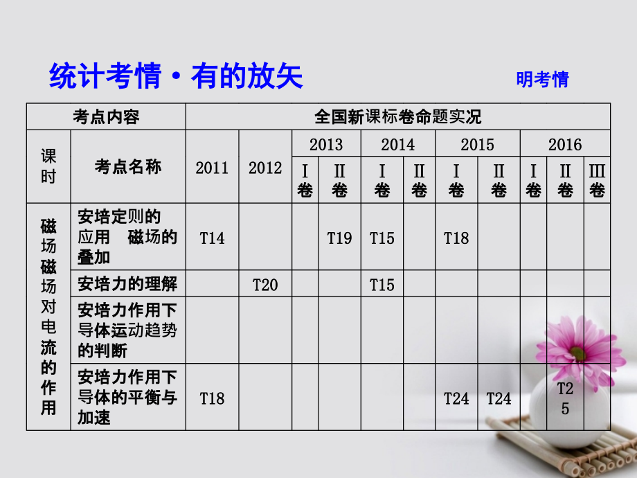 2019届全国通用版高考物理大一轮复习第九章磁场第一课时磁场磁场对电流的作用讲义.ppt_第2页