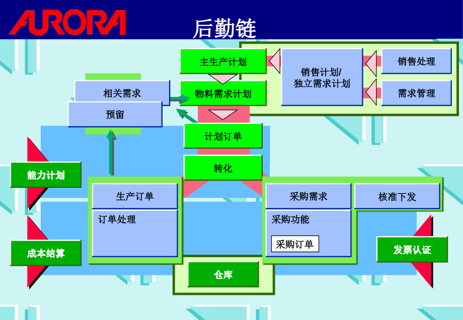 PP0-生产计划.pptx_第2页