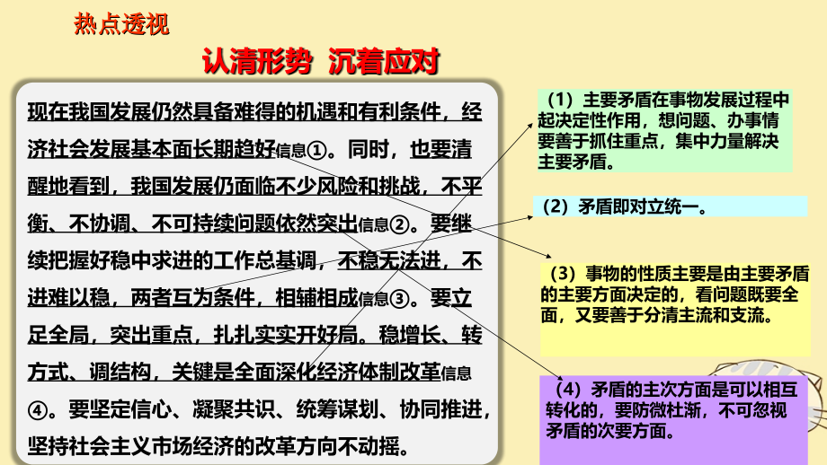 2019-2020年全国乙高考政治一轮复习第十五单元思想方法与创新意识课时3唯物辩证法的实质与核心热点突破认清.ppt_第2页