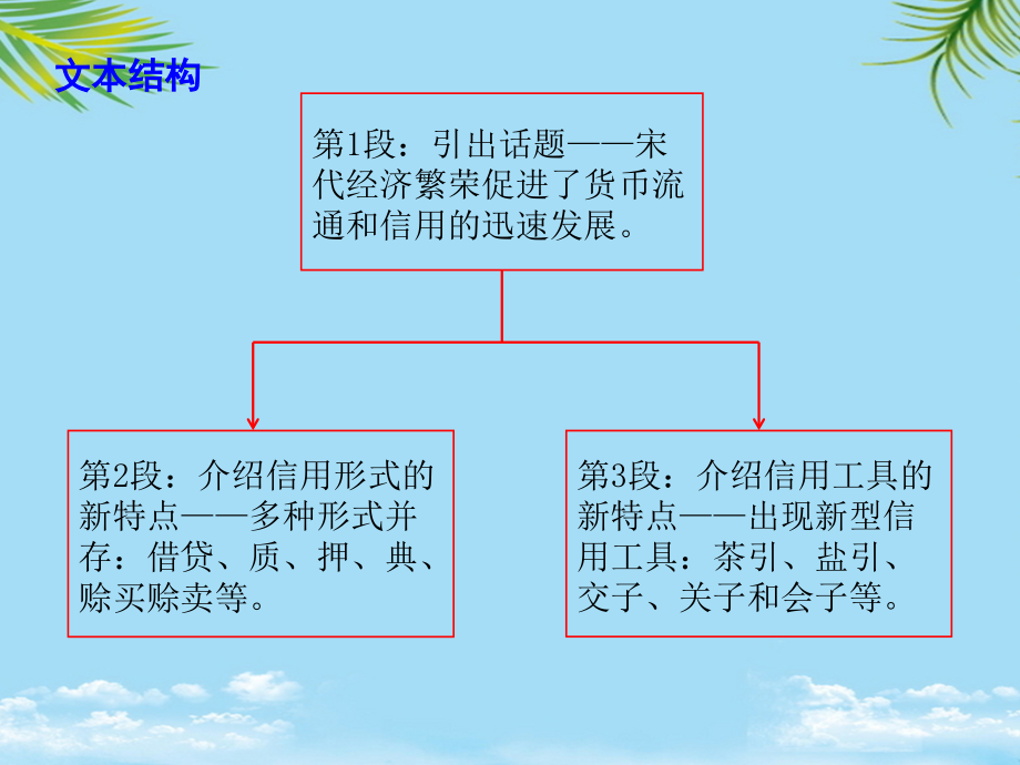 高考语文新课标全国Ⅰ卷参考答案及解析.ppt_第2页