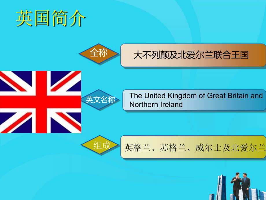 英国商务礼仪.ppt_第2页