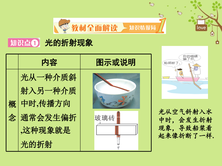 八年级物理上册5.4光的折射PPT课件北师大版.ppt_第2页