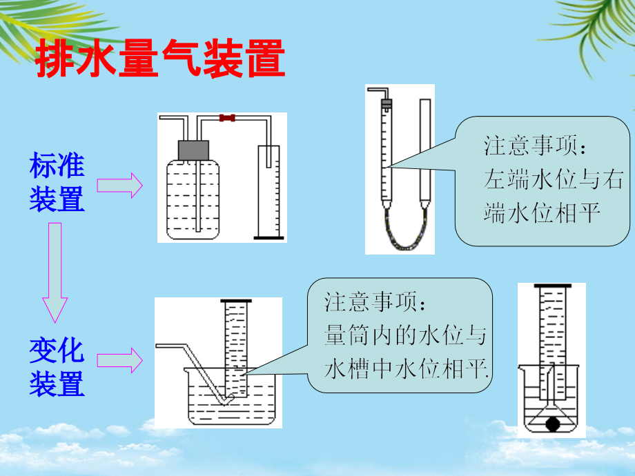 实验室制备气体.ppt_第1页