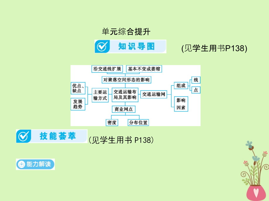 2019-2020年全国通用高考地理一轮复习第10单元交通运输布局及其影响单元综合提升详细讲义新人教版.ppt_第1页