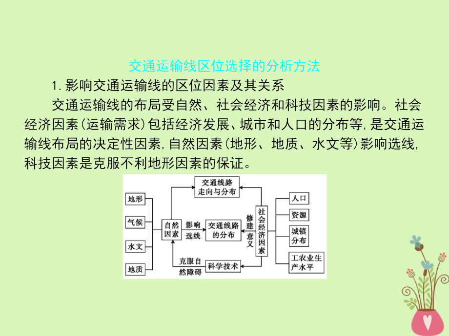 2019-2020年全国通用高考地理一轮复习第10单元交通运输布局及其影响单元综合提升详细讲义新人教版.ppt_第2页