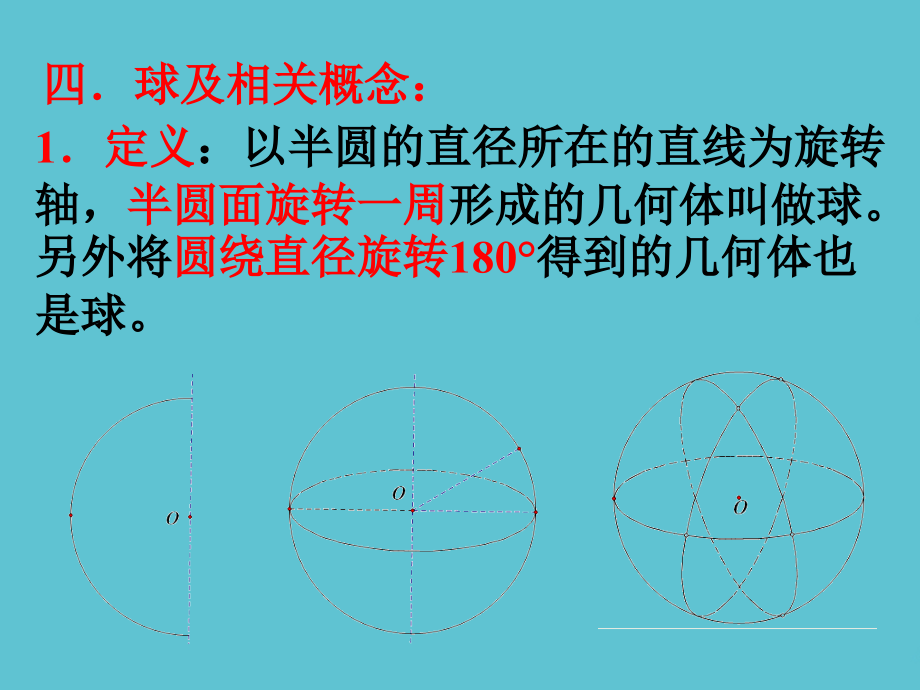高中数学圆柱圆锥圆台和球.ppt_第2页