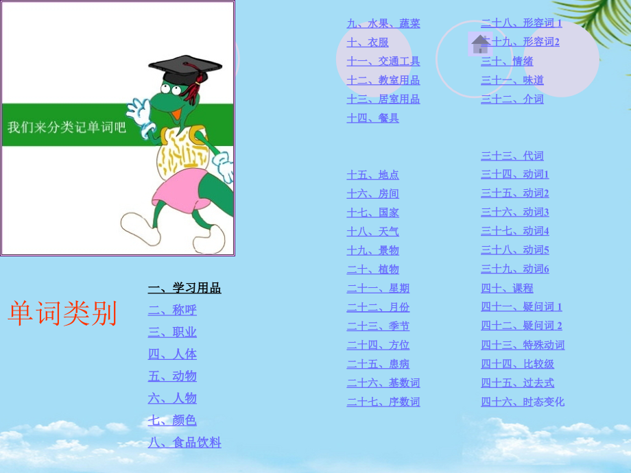 英语单词归类.pptx_第1页