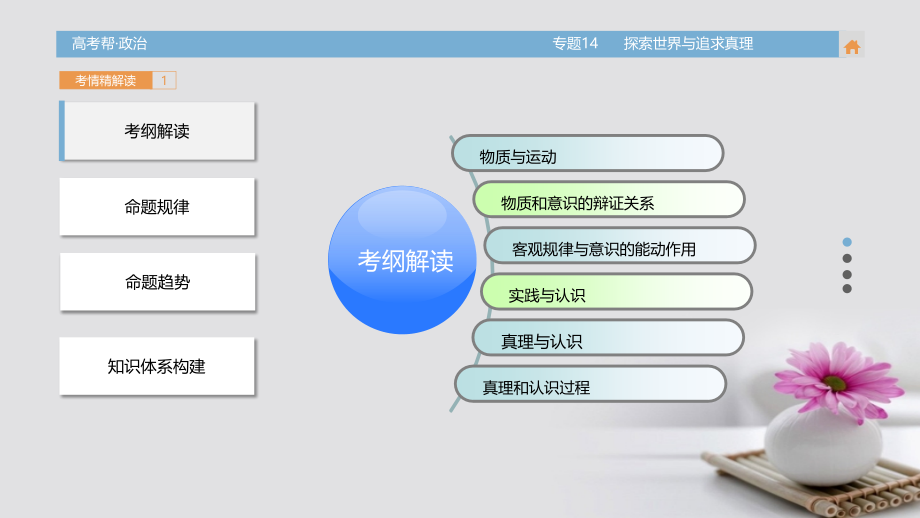 2019-2020年全国通用高考政治一轮总复习专题14探索世界与追求真理讲义.ppt_第2页