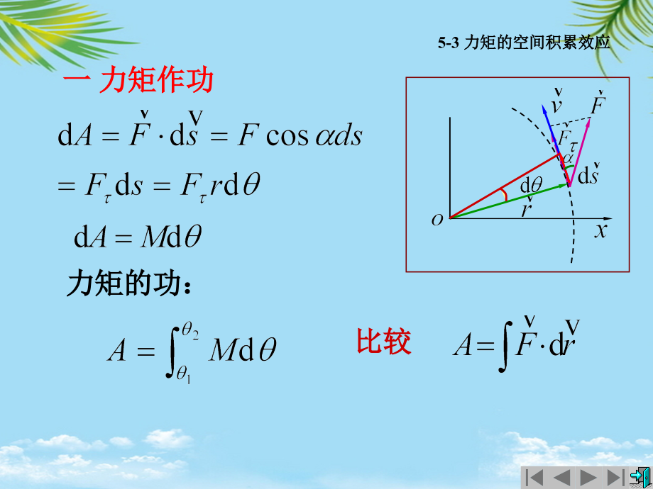 力矩的空间积累效应.ppt_第2页