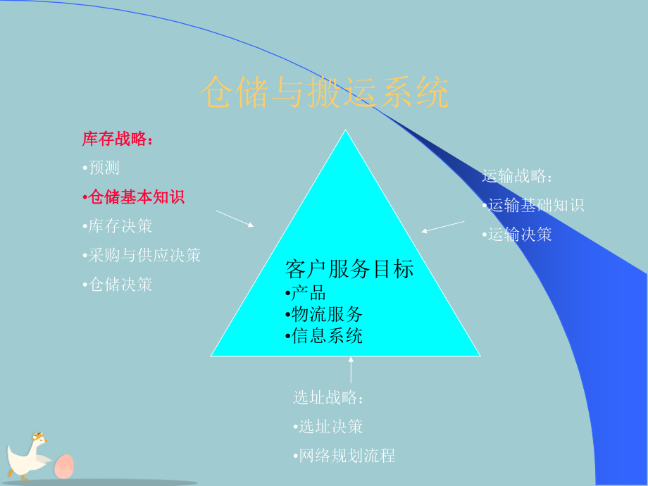 仓储与搬运系统讲义.pptx_第1页