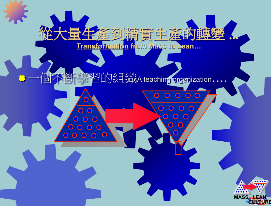 某汽车生产系统的使命.pptx_第2页