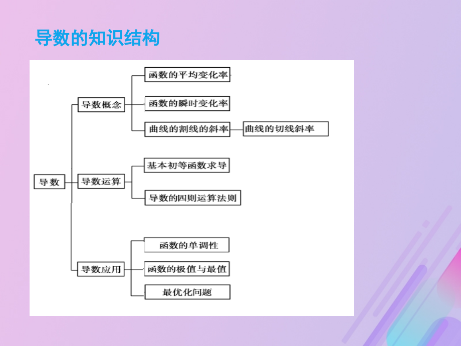 高中数学第三章导数及其应用3.1.3导数的几何意义课件9新人教B版选修.ppt_第2页