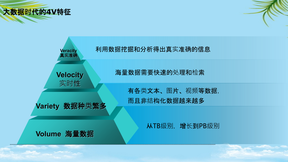 视频监控系统云存储介绍.ppt_第2页
