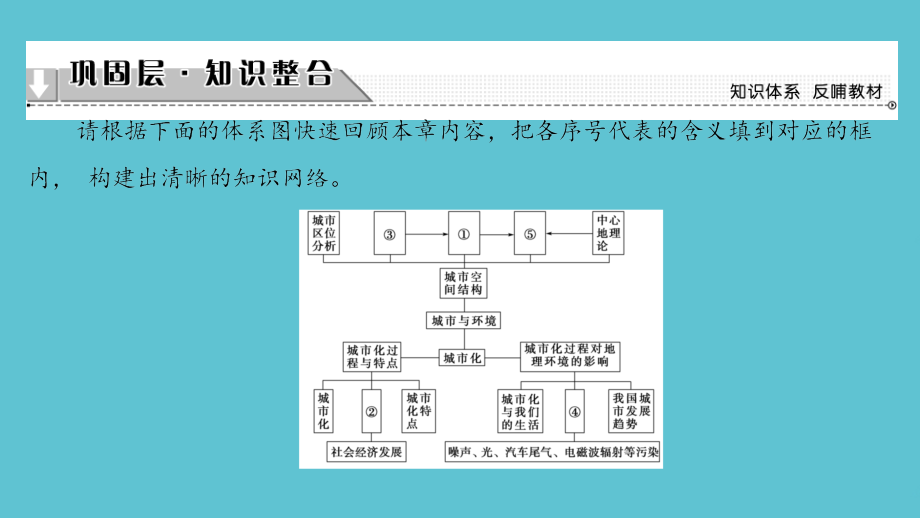高中地理城市与环境章末分层突破湘教必修.ppt_第2页