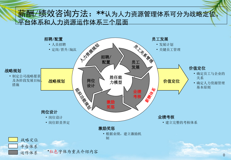 薪酬绩效.ppt_第1页