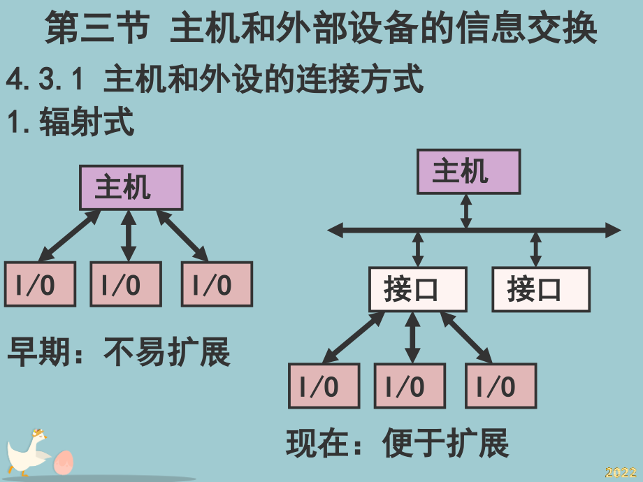 主机和外部设备的信息交换.pptx_第1页