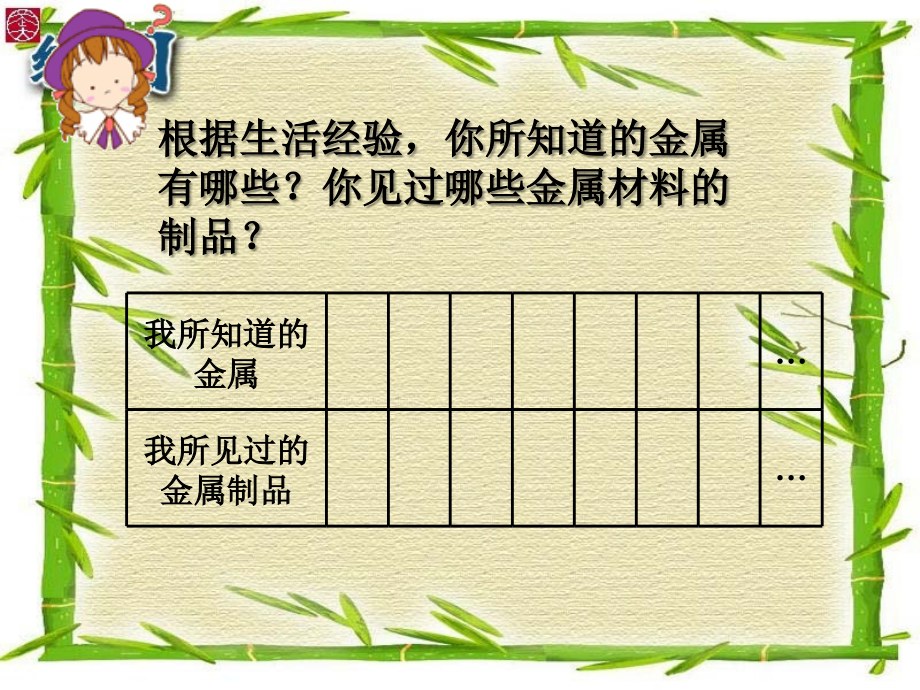 九级化学第八单元课题金属和金属材.ppt_第2页