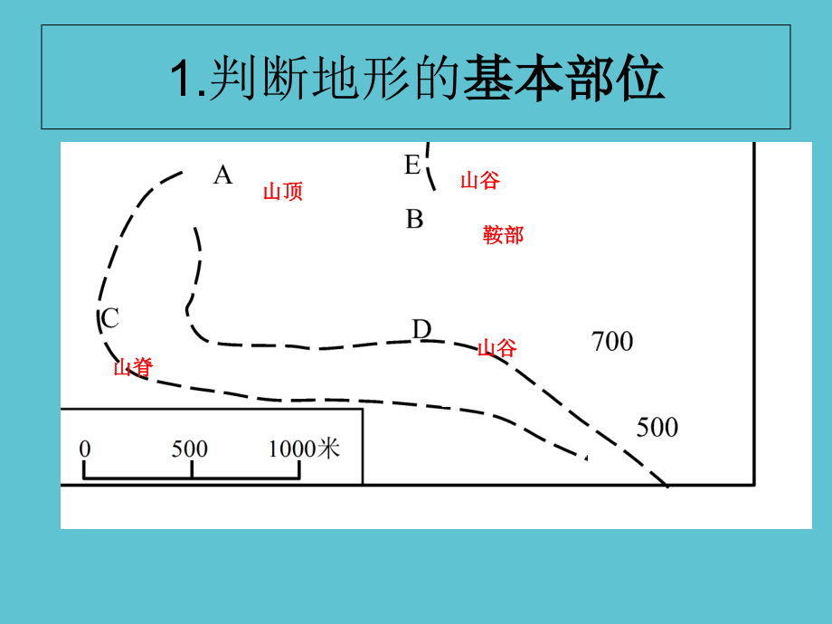 高中地理等高线.ppt_第2页