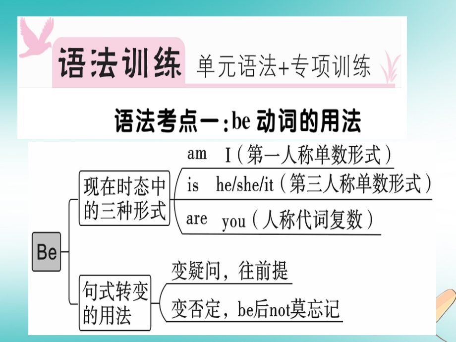 七年级英语上册-Unit-1-My-name’s-Gina语法专项习题讲评讲义-人教新目标版.ppt_第2页