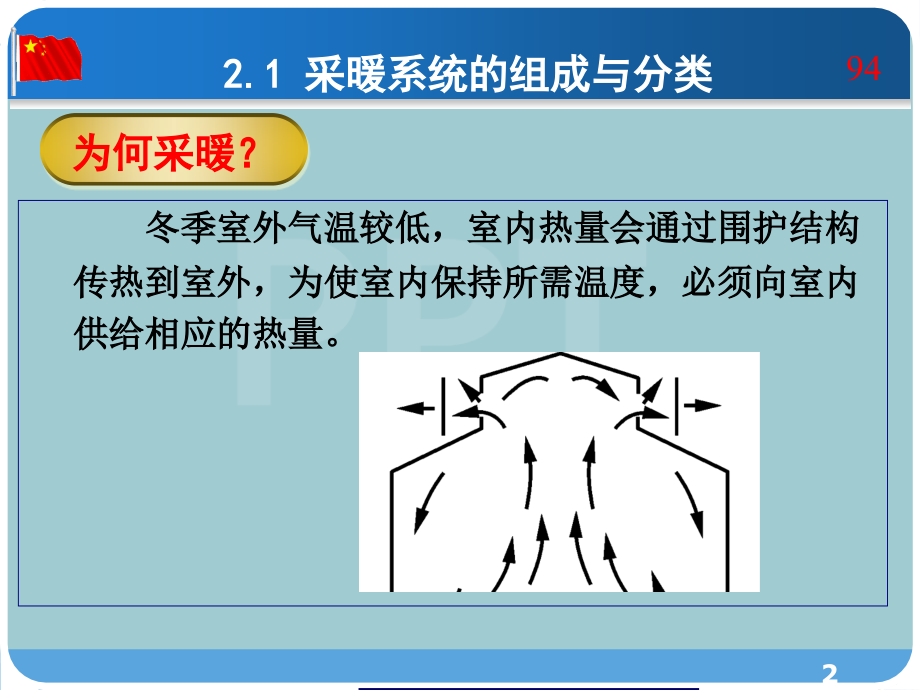 《建筑设备》课件—第2章建筑采暖系统-.pptx_第2页