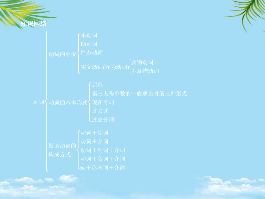 中考复习英语语法专题--动词.ppt_第1页