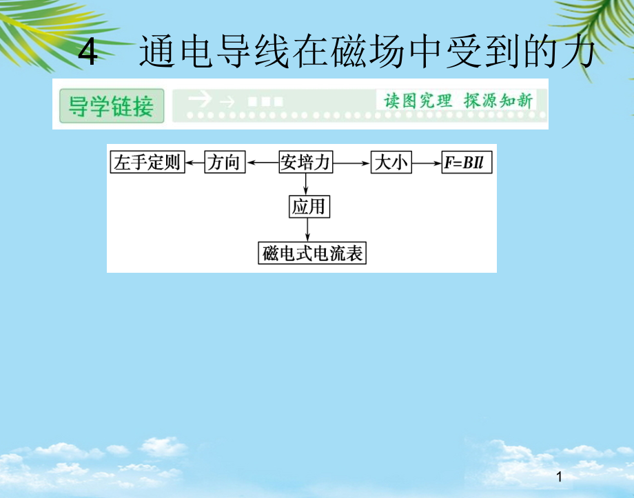 物理选修人教新课标-通电导线在磁场中受到的力课件.ppt_第1页
