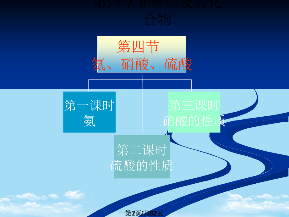 化学必修氨硝酸硫酸教学.pptx_第2页