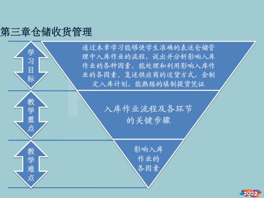 仓储收货管理培训课件.pptx_第2页