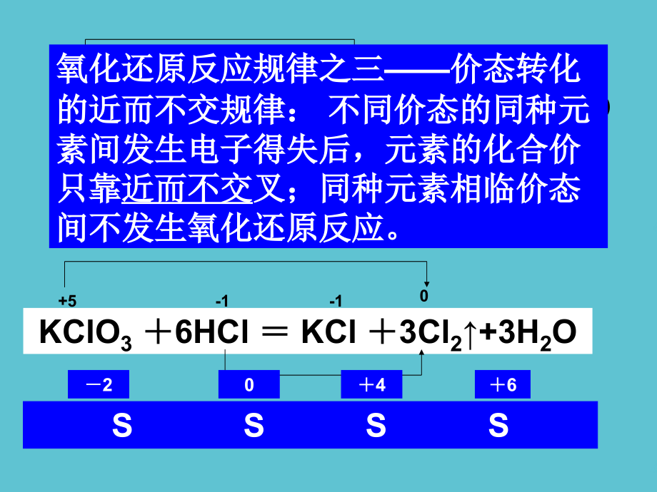 高中化学氧化剂和还原剂.ppt_第2页