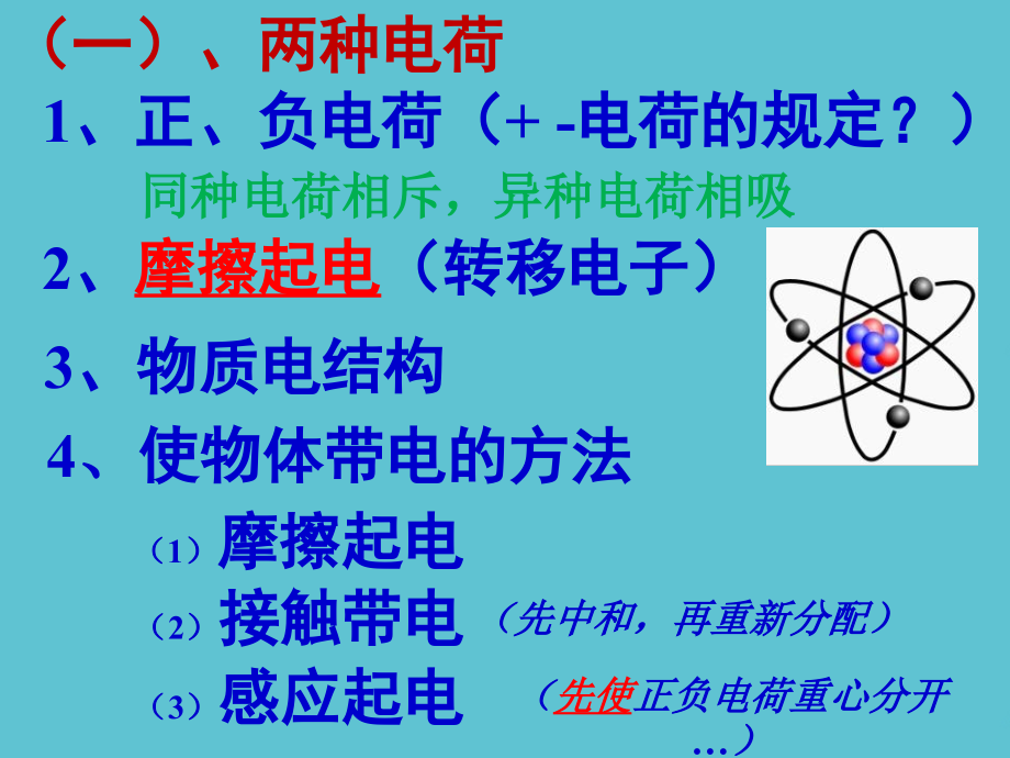 高中物理选修库仑定律.ppt_第2页
