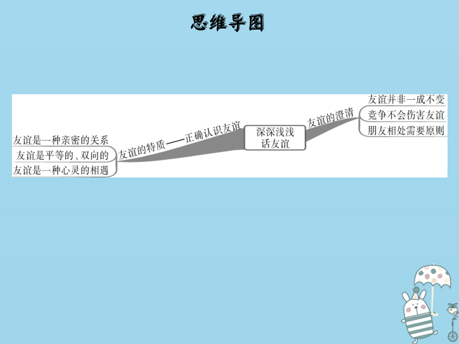 七年级道德与法治上册第二单元友谊的天空第四课友谊与成长同行第2框深深浅浅话友谊课件新人教版.ppt_第2页