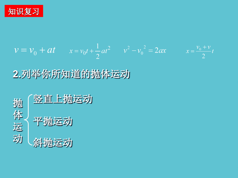 高一物理抛体运动规律.ppt_第2页