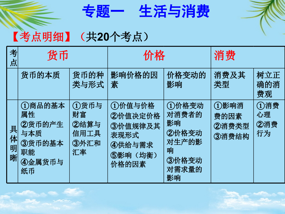 高三政治二轮复习——经济生活.ppt_第1页