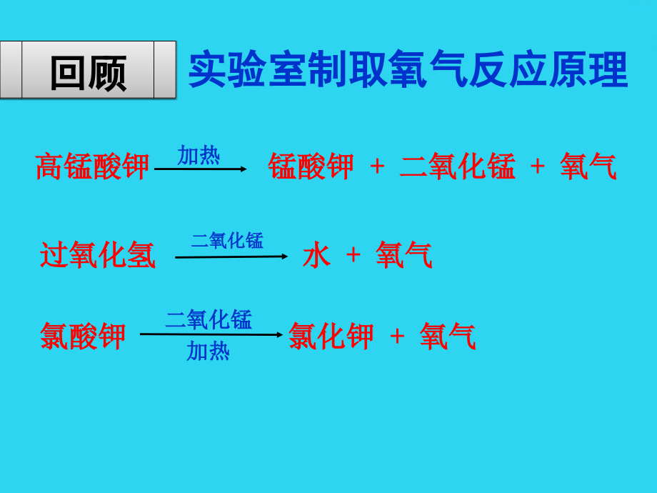 人教版九年级化学第二单元课题制取氧气第二课时高川中学.ppt_第2页