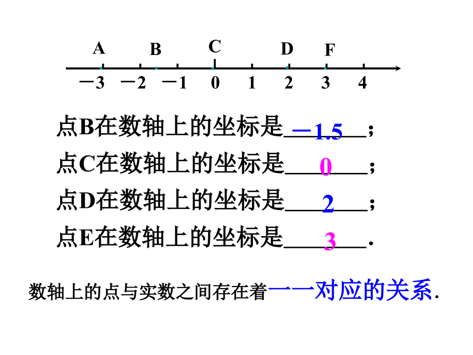 【课件】平面直角坐标系优质公开课.ppt_第2页