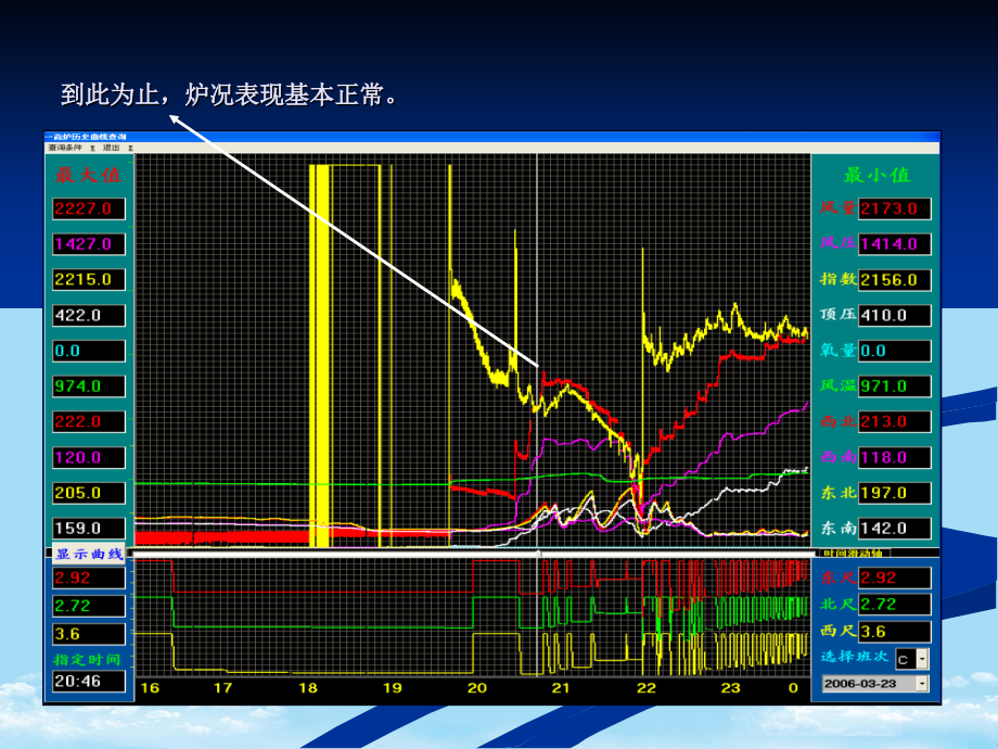一炉送风座料.ppt_第1页