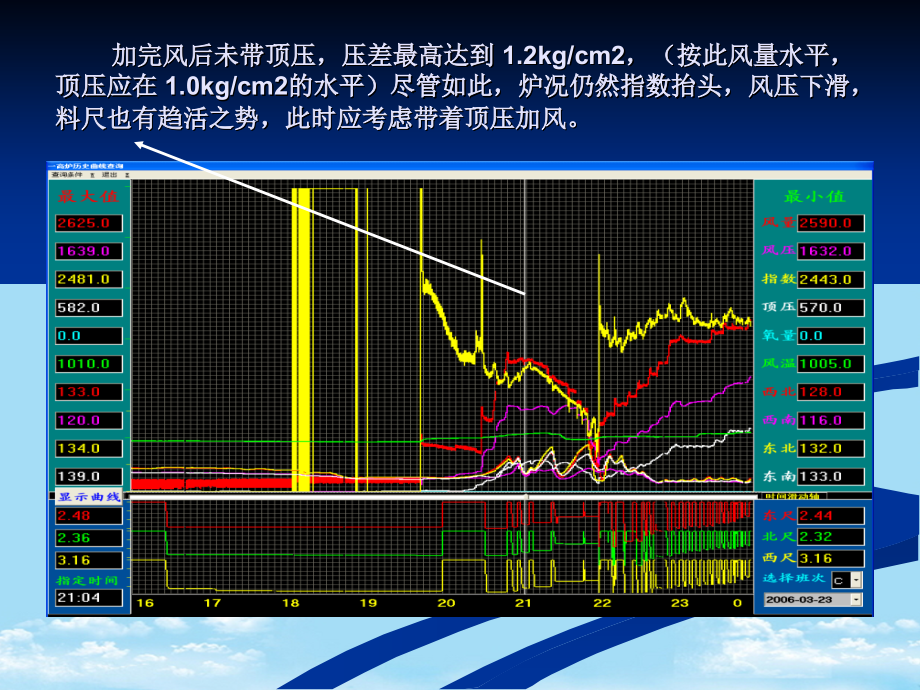 一炉送风座料.ppt_第2页