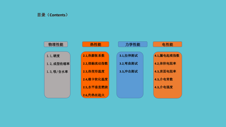 高分子材料性能测试汇总.pptx_第2页