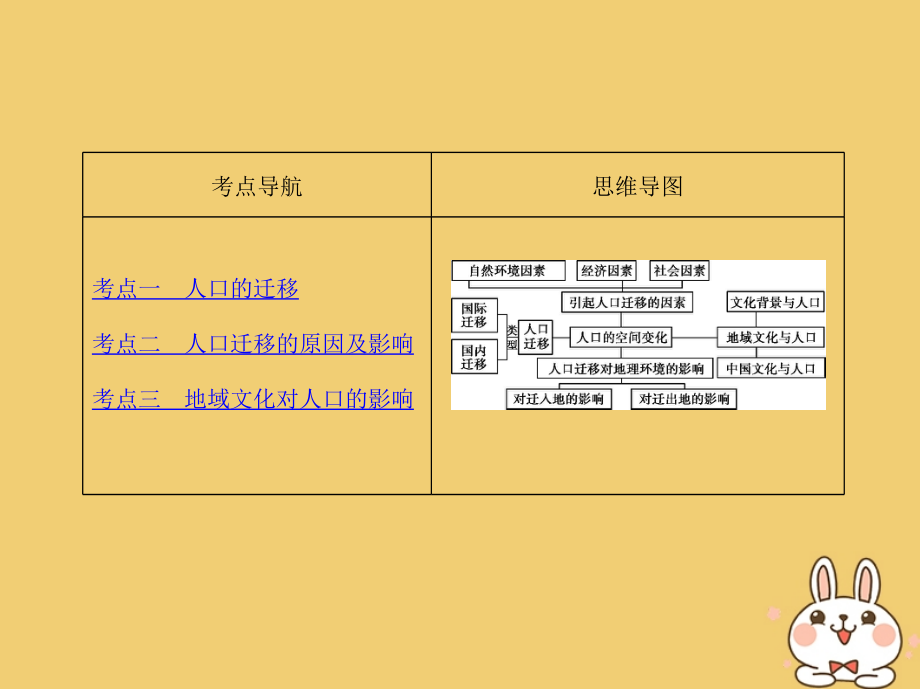 2019届北京专用高考地理一轮复习第三部分人文地理第九单元人口的变化第二讲人口的空间变化和地域文化对人口.ppt_第2页