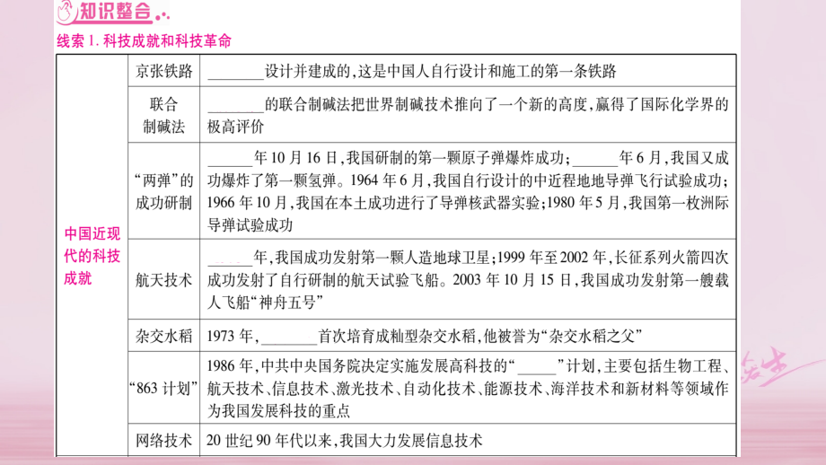 2019届四川专版中考历史总复习第二篇知能综合提升专题8讲义.ppt_第2页