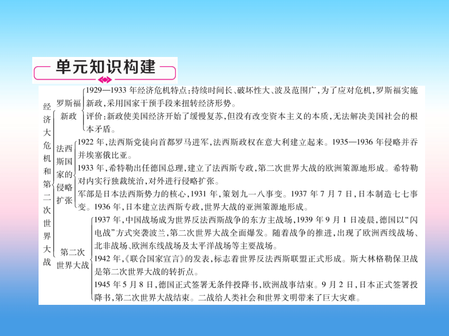 九年级历史下册第4单元经济大危机和第二次世界大战易错点拨课件新人教版.ppt_第2页
