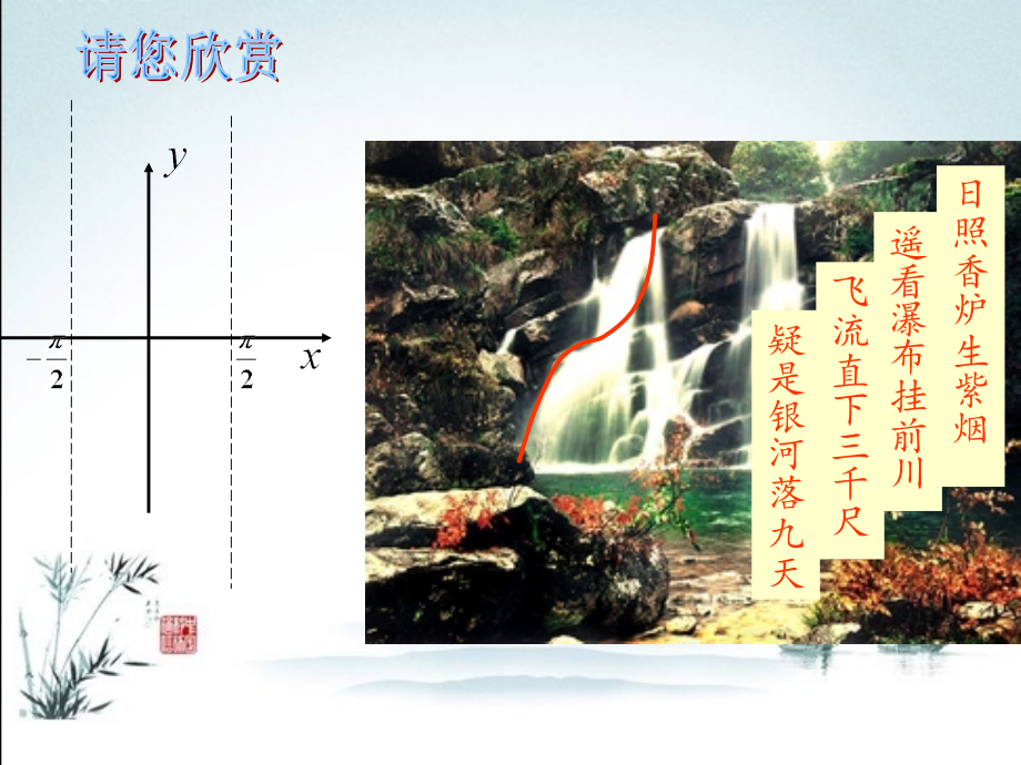 课件-正切函数的图象与性质.ppt_第2页