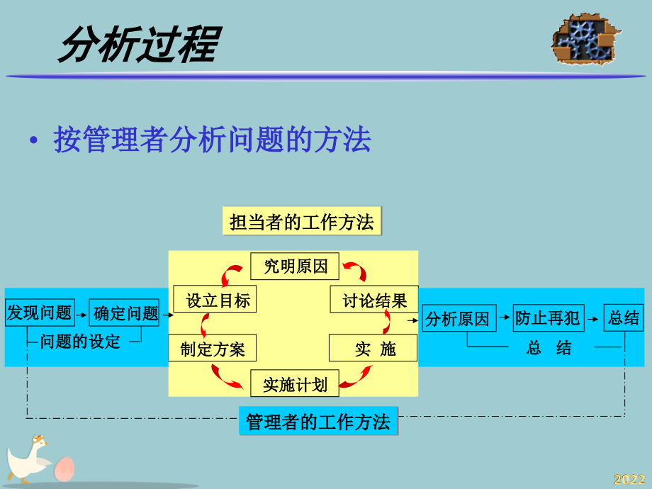 包装材料库存占地超大分析.pptx_第2页