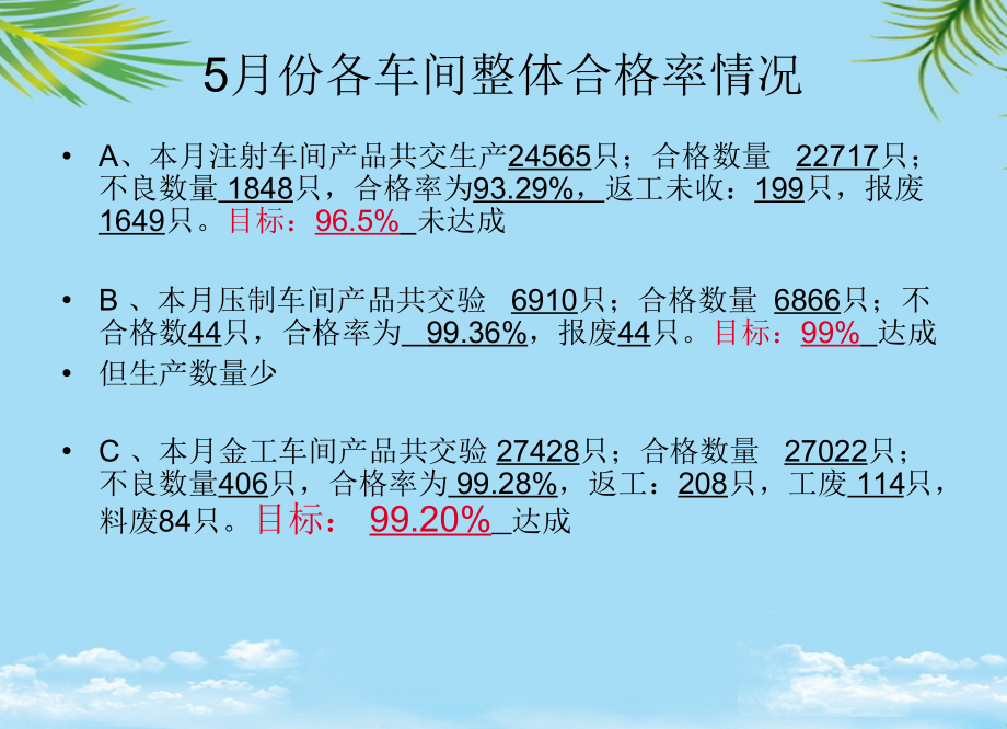 月份实际质量损失与预算对比分析.ppt_第2页