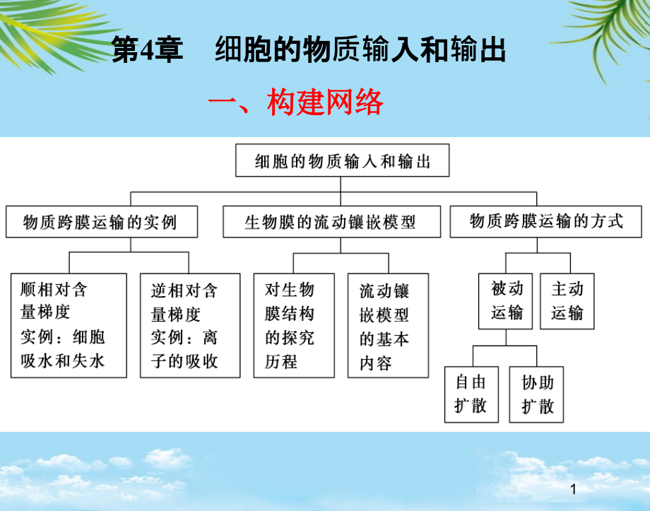 生物必修ⅰ人教新课标第章细胞的物质输入和输出课件.ppt_第1页